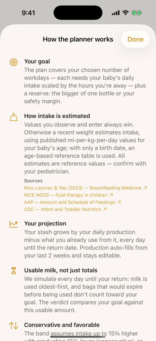 Milkloft planner help sheet with the cited sources as links